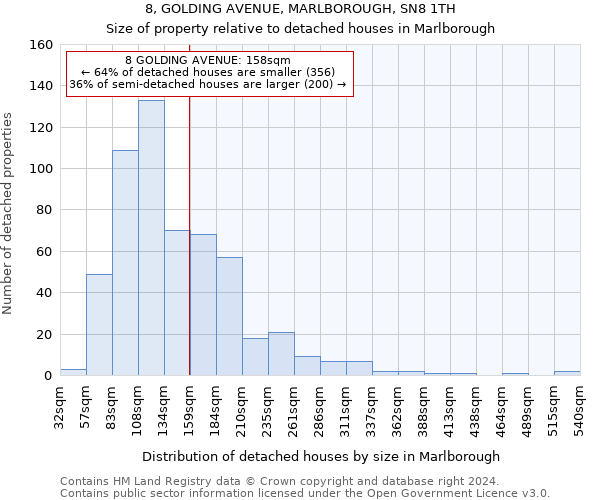 8, GOLDING AVENUE, MARLBOROUGH, SN8 1TH: Size of property relative to detached houses in Marlborough