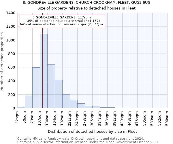 8, GONDREVILLE GARDENS, CHURCH CROOKHAM, FLEET, GU52 6US: Size of property relative to detached houses in Fleet