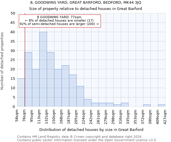 8, GOODWINS YARD, GREAT BARFORD, BEDFORD, MK44 3JQ: Size of property relative to detached houses in Great Barford