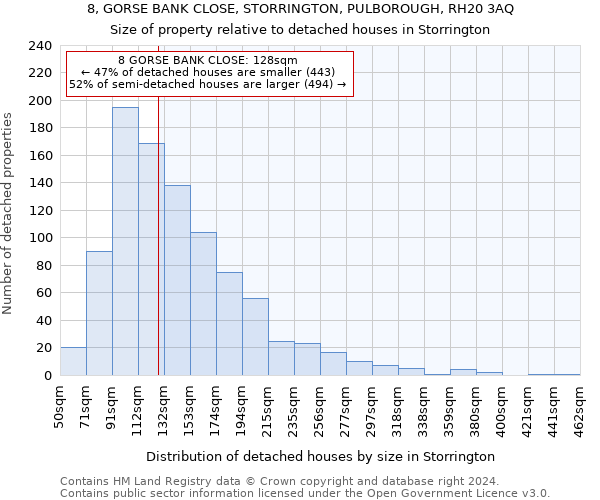 8, GORSE BANK CLOSE, STORRINGTON, PULBOROUGH, RH20 3AQ: Size of property relative to detached houses in Storrington