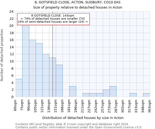 8, GOTSFIELD CLOSE, ACTON, SUDBURY, CO10 0AS: Size of property relative to detached houses in Acton