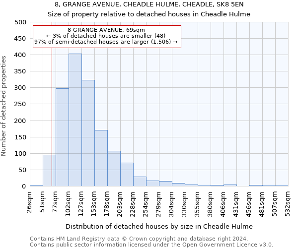 8, GRANGE AVENUE, CHEADLE HULME, CHEADLE, SK8 5EN: Size of property relative to detached houses in Cheadle Hulme