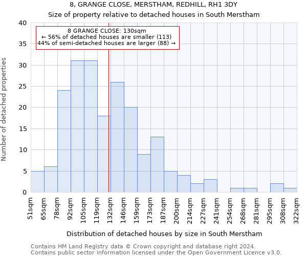 8, GRANGE CLOSE, MERSTHAM, REDHILL, RH1 3DY: Size of property relative to detached houses in South Merstham