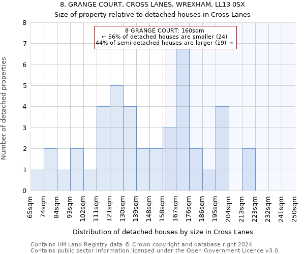 8, GRANGE COURT, CROSS LANES, WREXHAM, LL13 0SX: Size of property relative to detached houses in Cross Lanes