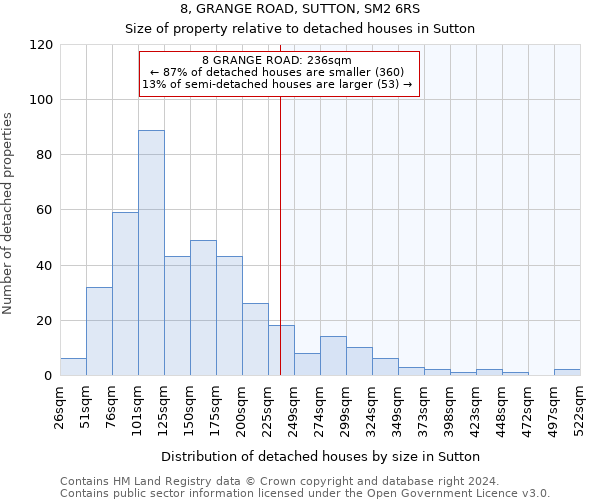 8, GRANGE ROAD, SUTTON, SM2 6RS: Size of property relative to detached houses in Sutton