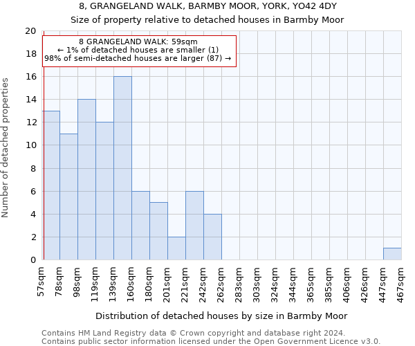 8, GRANGELAND WALK, BARMBY MOOR, YORK, YO42 4DY: Size of property relative to detached houses in Barmby Moor