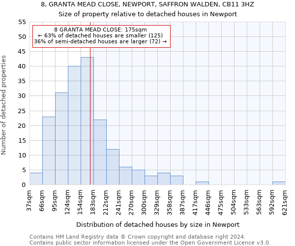 8, GRANTA MEAD CLOSE, NEWPORT, SAFFRON WALDEN, CB11 3HZ: Size of property relative to detached houses in Newport