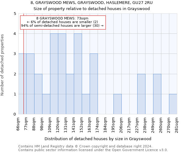 8, GRAYSWOOD MEWS, GRAYSWOOD, HASLEMERE, GU27 2RU: Size of property relative to detached houses in Grayswood