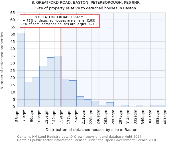 8, GREATFORD ROAD, BASTON, PETERBOROUGH, PE6 9NR: Size of property relative to detached houses in Baston