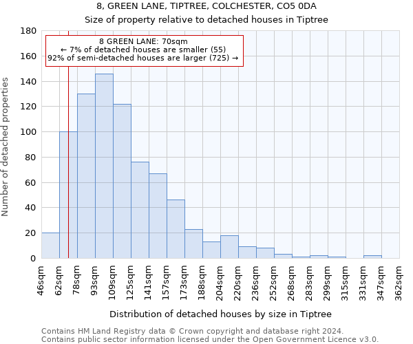 8, GREEN LANE, TIPTREE, COLCHESTER, CO5 0DA: Size of property relative to detached houses in Tiptree