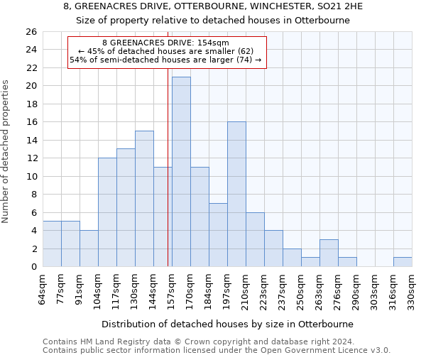8, GREENACRES DRIVE, OTTERBOURNE, WINCHESTER, SO21 2HE: Size of property relative to detached houses in Otterbourne