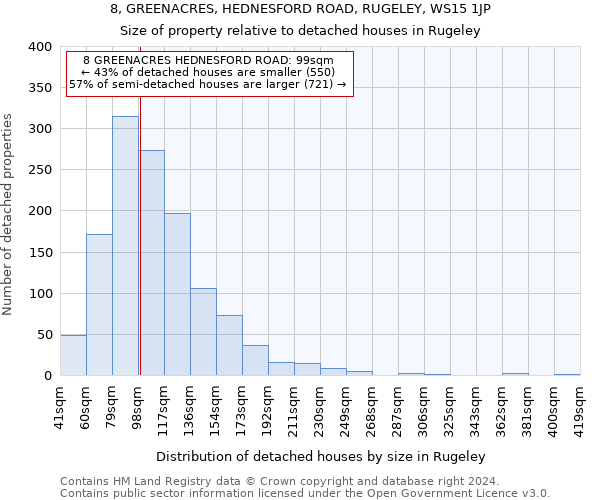 8, GREENACRES, HEDNESFORD ROAD, RUGELEY, WS15 1JP: Size of property relative to detached houses in Rugeley