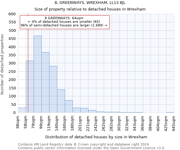 8, GREENWAYS, WREXHAM, LL13 8JL: Size of property relative to detached houses in Wrexham