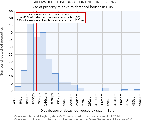 8, GREENWOOD CLOSE, BURY, HUNTINGDON, PE26 2NZ: Size of property relative to detached houses in Bury