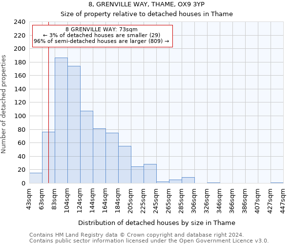 8, GRENVILLE WAY, THAME, OX9 3YP: Size of property relative to detached houses in Thame