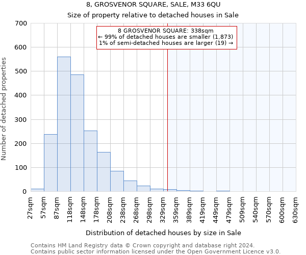 8, GROSVENOR SQUARE, SALE, M33 6QU: Size of property relative to detached houses in Sale