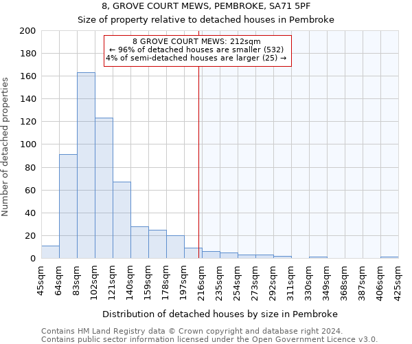 8, GROVE COURT MEWS, PEMBROKE, SA71 5PF: Size of property relative to detached houses in Pembroke