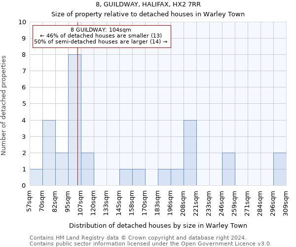 8, GUILDWAY, HALIFAX, HX2 7RR: Size of property relative to detached houses in Warley Town