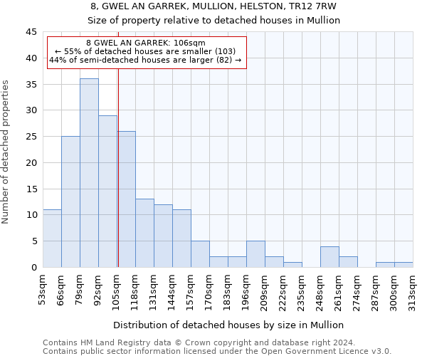 8, GWEL AN GARREK, MULLION, HELSTON, TR12 7RW: Size of property relative to detached houses in Mullion