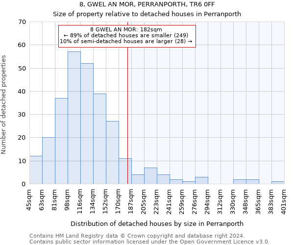 8, GWEL AN MOR, PERRANPORTH, TR6 0FF: Size of property relative to detached houses in Perranporth