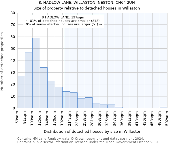 8, HADLOW LANE, WILLASTON, NESTON, CH64 2UH: Size of property relative to detached houses in Willaston