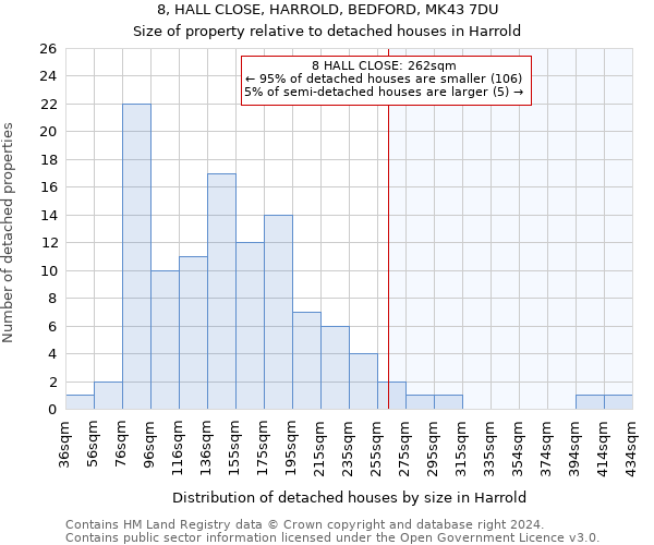8, HALL CLOSE, HARROLD, BEDFORD, MK43 7DU: Size of property relative to detached houses in Harrold