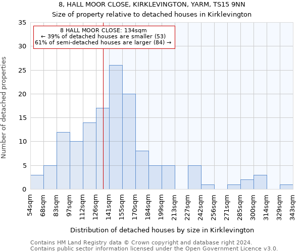 8, HALL MOOR CLOSE, KIRKLEVINGTON, YARM, TS15 9NN: Size of property relative to detached houses in Kirklevington