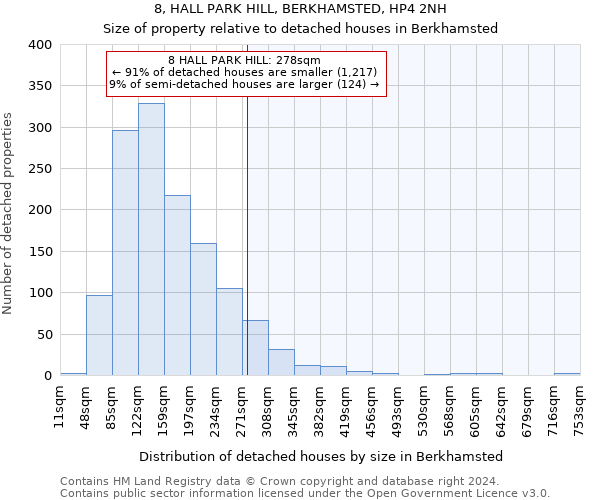 8, HALL PARK HILL, BERKHAMSTED, HP4 2NH: Size of property relative to detached houses in Berkhamsted