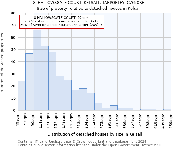 8, HALLOWSGATE COURT, KELSALL, TARPORLEY, CW6 0RE: Size of property relative to detached houses in Kelsall