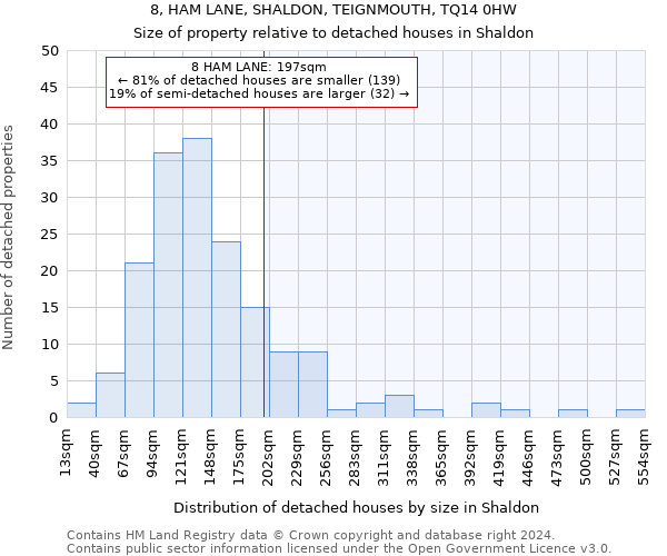 8, HAM LANE, SHALDON, TEIGNMOUTH, TQ14 0HW: Size of property relative to detached houses in Shaldon