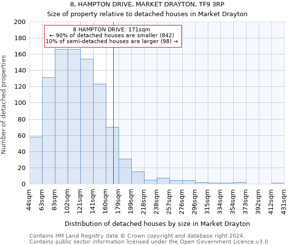 8, HAMPTON DRIVE, MARKET DRAYTON, TF9 3RP: Size of property relative to detached houses in Market Drayton