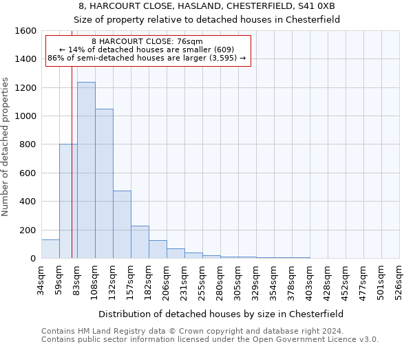 8, HARCOURT CLOSE, HASLAND, CHESTERFIELD, S41 0XB: Size of property relative to detached houses in Chesterfield