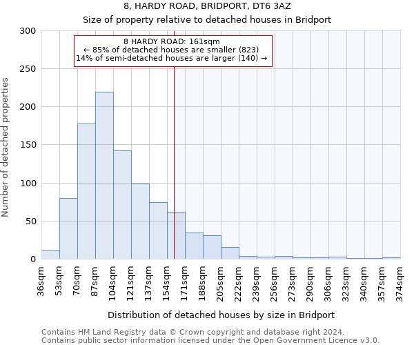 8, HARDY ROAD, BRIDPORT, DT6 3AZ: Size of property relative to detached houses in Bridport