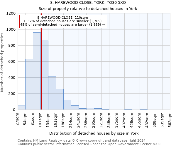 8, HAREWOOD CLOSE, YORK, YO30 5XQ: Size of property relative to detached houses in York