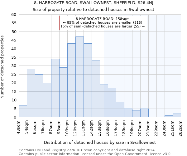 8, HARROGATE ROAD, SWALLOWNEST, SHEFFIELD, S26 4NJ: Size of property relative to detached houses in Swallownest