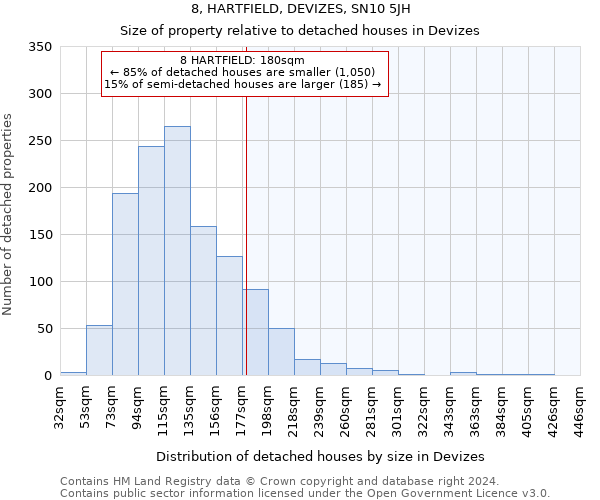 8, HARTFIELD, DEVIZES, SN10 5JH: Size of property relative to detached houses in Devizes