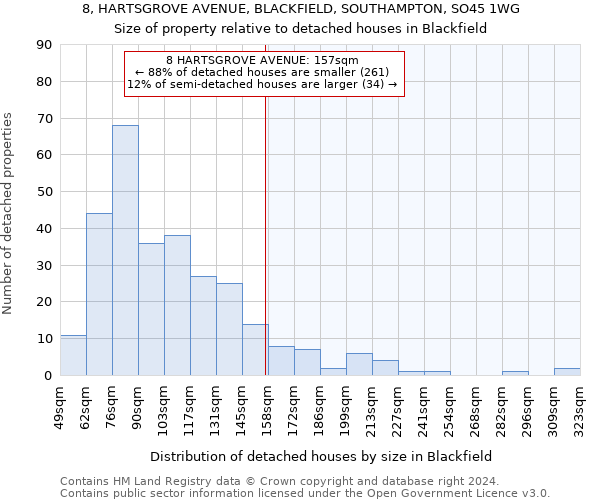 8, HARTSGROVE AVENUE, BLACKFIELD, SOUTHAMPTON, SO45 1WG: Size of property relative to detached houses in Blackfield