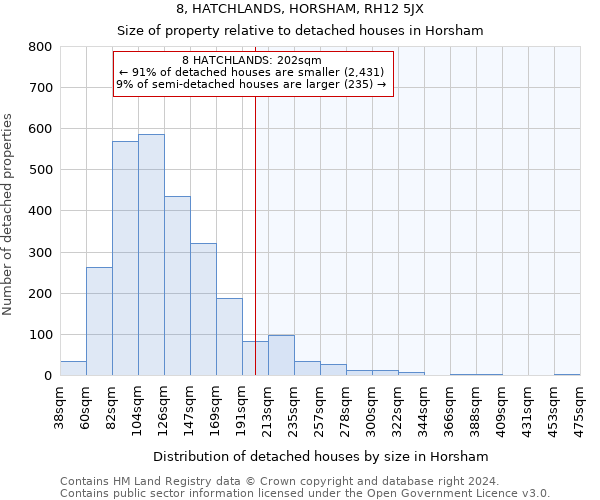 8, HATCHLANDS, HORSHAM, RH12 5JX: Size of property relative to detached houses in Horsham