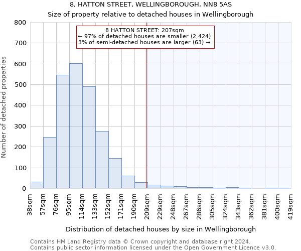 8, HATTON STREET, WELLINGBOROUGH, NN8 5AS: Size of property relative to detached houses in Wellingborough