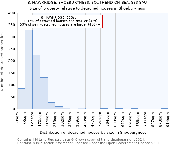 8, HAWKRIDGE, SHOEBURYNESS, SOUTHEND-ON-SEA, SS3 8AU: Size of property relative to detached houses in Shoeburyness
