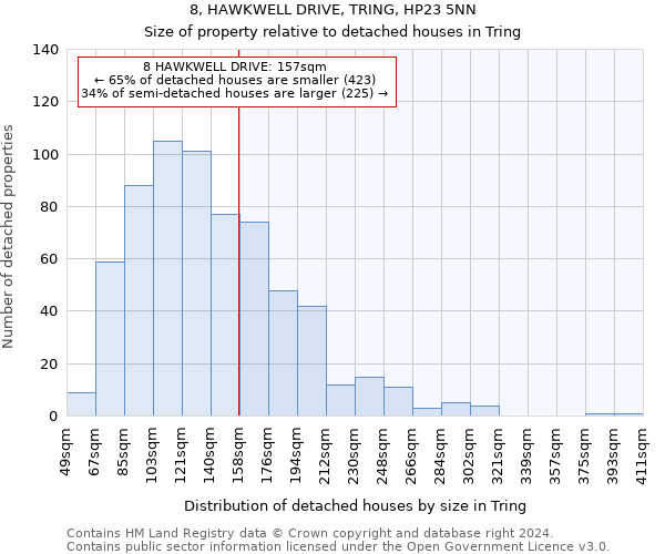 8, HAWKWELL DRIVE, TRING, HP23 5NN: Size of property relative to detached houses in Tring