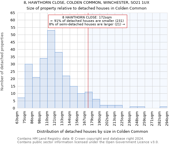 8, HAWTHORN CLOSE, COLDEN COMMON, WINCHESTER, SO21 1UX: Size of property relative to detached houses in Colden Common