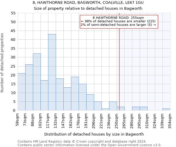 8, HAWTHORNE ROAD, BAGWORTH, COALVILLE, LE67 1GU: Size of property relative to detached houses in Bagworth