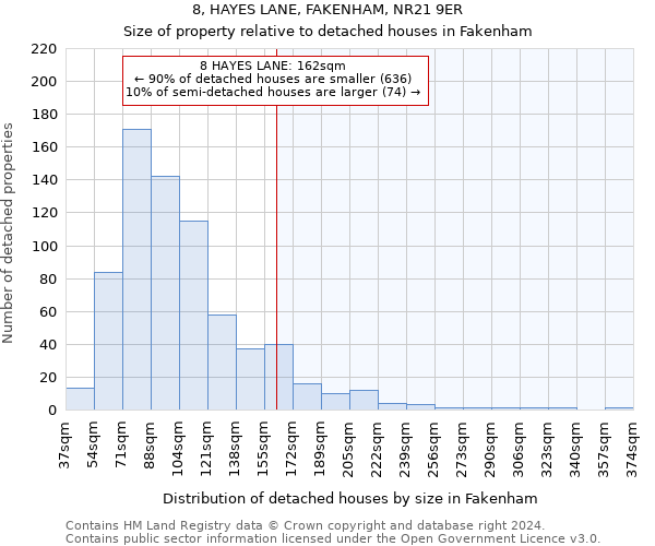 8, HAYES LANE, FAKENHAM, NR21 9ER: Size of property relative to detached houses in Fakenham