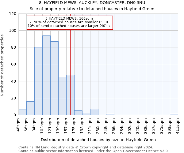 8, HAYFIELD MEWS, AUCKLEY, DONCASTER, DN9 3NU: Size of property relative to detached houses in Hayfield Green