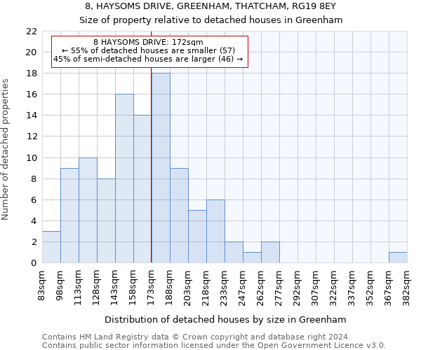 8, HAYSOMS DRIVE, GREENHAM, THATCHAM, RG19 8EY: Size of property relative to detached houses in Greenham