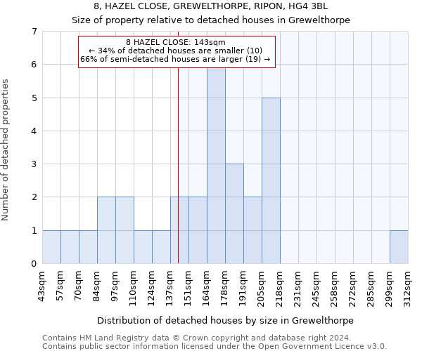 8, HAZEL CLOSE, GREWELTHORPE, RIPON, HG4 3BL: Size of property relative to detached houses in Grewelthorpe