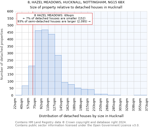 8, HAZEL MEADOWS, HUCKNALL, NOTTINGHAM, NG15 6BX: Size of property relative to detached houses in Hucknall