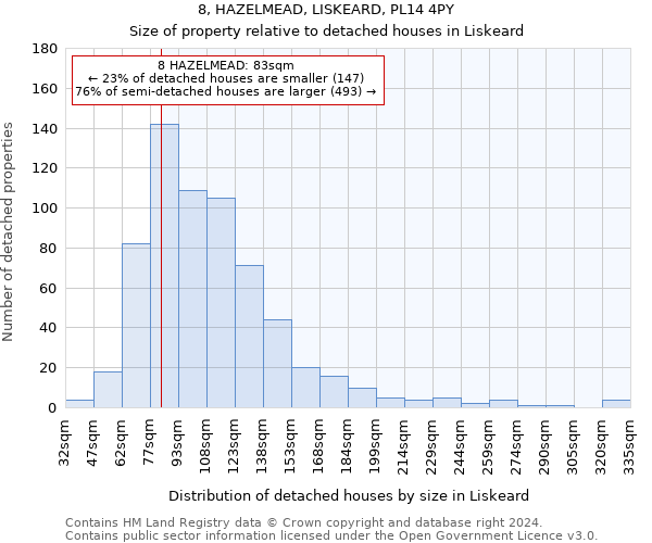 8, HAZELMEAD, LISKEARD, PL14 4PY: Size of property relative to detached houses in Liskeard