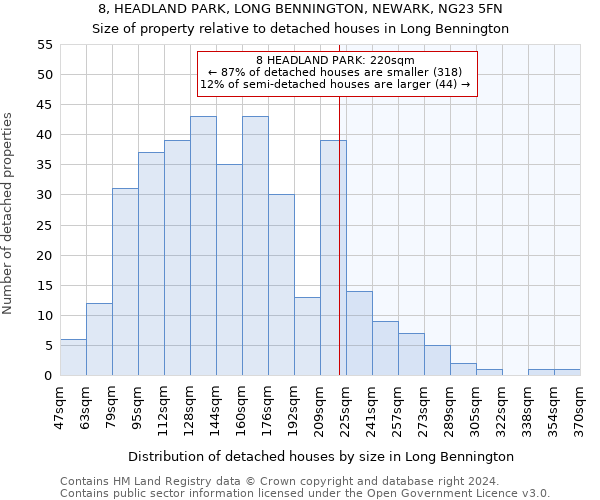 8, HEADLAND PARK, LONG BENNINGTON, NEWARK, NG23 5FN: Size of property relative to detached houses in Long Bennington